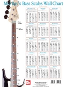 Bass Scales Wall Chart by Bay William - Wall Chart - for Elec Bass