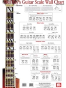 Guitar Scale Wall Chart by Bay William - Wall Chart - for Guitar