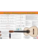 Flamenco Guitar Wall Chart by Serrano Juan for Guitar Pos