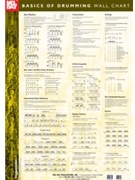 Basics Of Drumming Wall Chart by Hofmann Siegfried - Poster - for Posters