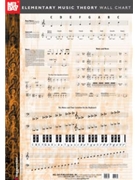 Elementary Music Theory Wall Chart by Bay William for Posters (Wall Chart)
