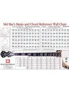 Banjo & Chord Wall Chart by David Janet - Poster - for Banjo