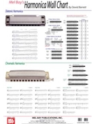 Harmonica Wall Chart by Barrett David for Harmonica