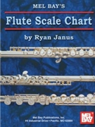 Flute Scale Chart by Janus Ryan for Flute Method