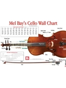 Poster - Cello Wall Chart by Norgaard Martin for Poster (Cello)