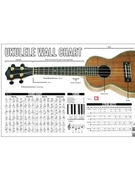 Poster--ukulele Wall Chart for (Collin Bay - Ukulele)