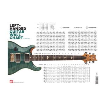 Poster--chord Chart Guitar for (Left-handed Guitar)