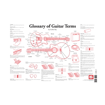 Poster--glossary Of Guitar Terms for