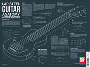 Tom Bills Luthier Wall Chart by Bills Tom for Poster