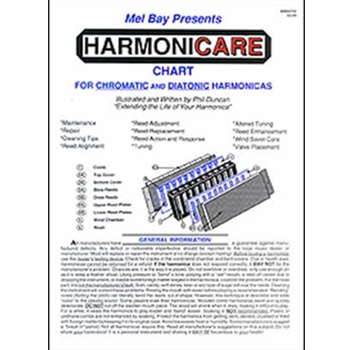 Harmonicare Chart by Duncan Phil for