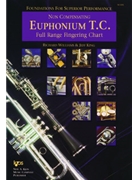 Foundations For Superior Performance... - Fingering - Chart Non-compensati by Williams Richard - King Jeff - for Euphonium Treble Clef