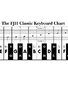 FJH Classic Keyboard Chart by McLean Edwin - McLean Edwin - for Teaching Aid