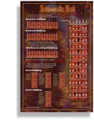 Notes On The Neck - Poster by for