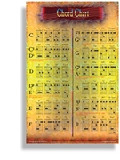Chord Chart - Poster by for