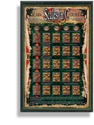 Lead Guitar Scales in C - Poster by for