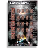 Chord Formulas - Poster by for