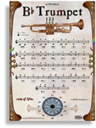 Fingering Chart Poster - Trumpet for Poster (Trumpet)