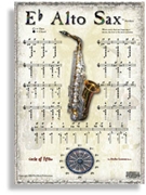 Fingering Chart Poster - Alto Sax by - Alto Sax - for Poster