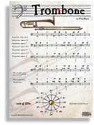 Fingering Chart Poster - Trombone for Poster (Trombone)