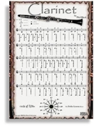 Fingering Chart Poster - Clarinet for Poster (Clarinet)