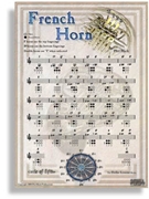 Fingering Chart Poster - F Horn by - F Horn - for Poster