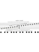 Note Chart for Piano by for