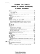 Fingerboard Scale for the Violin by for