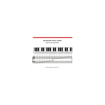 Keyboard Note Chart & Major Chords