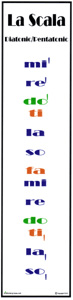 Solfeggio Banner Diatonic/pentatonic for Accessorie (Diatonic/pentatonic)