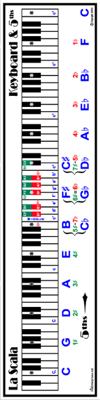 Music Banner Keyboard & 5ths for Accessorie (Keyboard and 5ths)