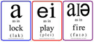 IPA Vowel Poster Set by DeWitt Patti for Posters