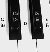 Stickers--Keyboard for Awards