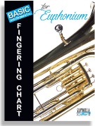 Basic Fingering Chart for Euphonium