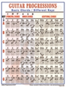 Guitar Progressions Mini Chart for Guitar Pro