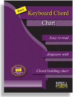 Basic Keyboard Chart for Piano Chart