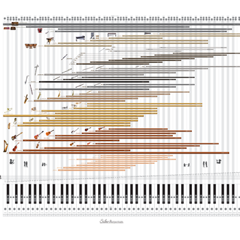 Musical Instrument Range Poster