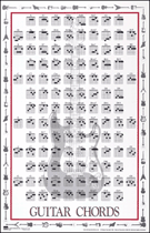 Guitar Chords Poster for Guitar Pos (23" X 35")